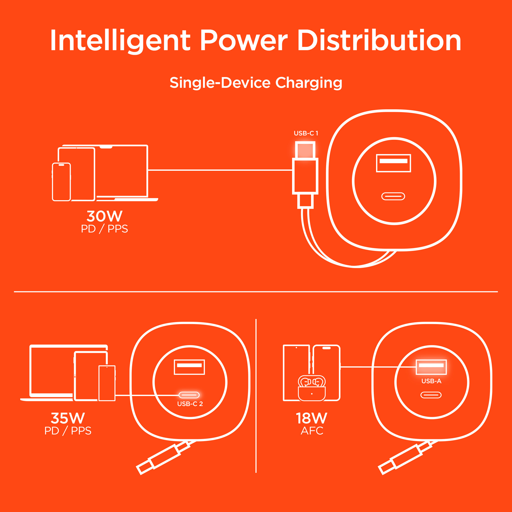 Experience Lightning-Fast Charging with the Hypergear Speedboost 60W Retractable Car Charger