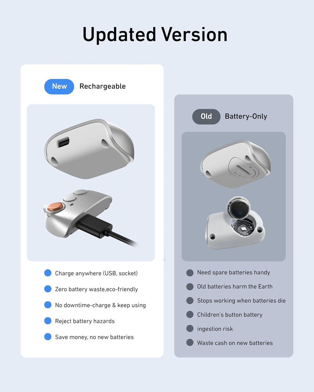 Elevate Your Selfie Game with the Magnetic Phone Camera Grip & C03 Selfie Light Kit - Perfect for iPhone MagSafe & Android!