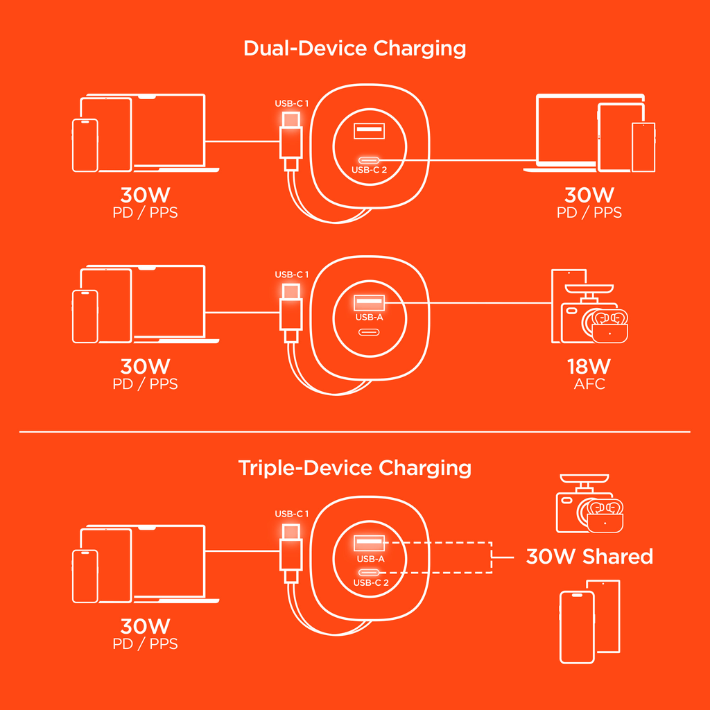 Experience Lightning-Fast Charging with the Hypergear Speedboost 60W Retractable Car Charger