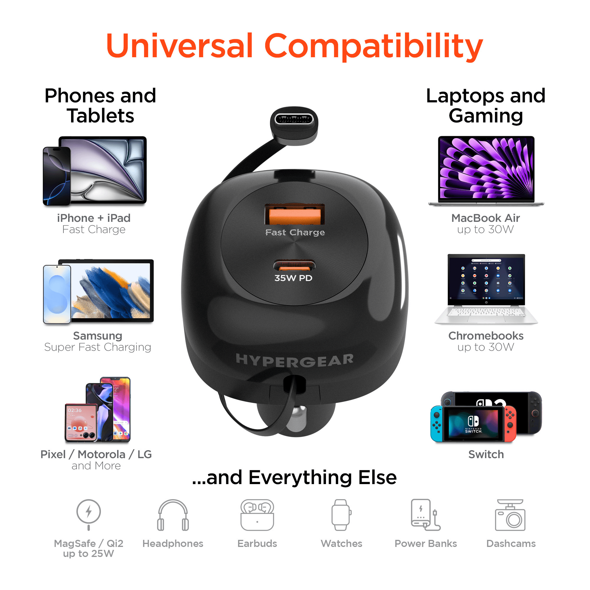 Experience Lightning-Fast Charging with the Hypergear Speedboost 60W Retractable Car Charger