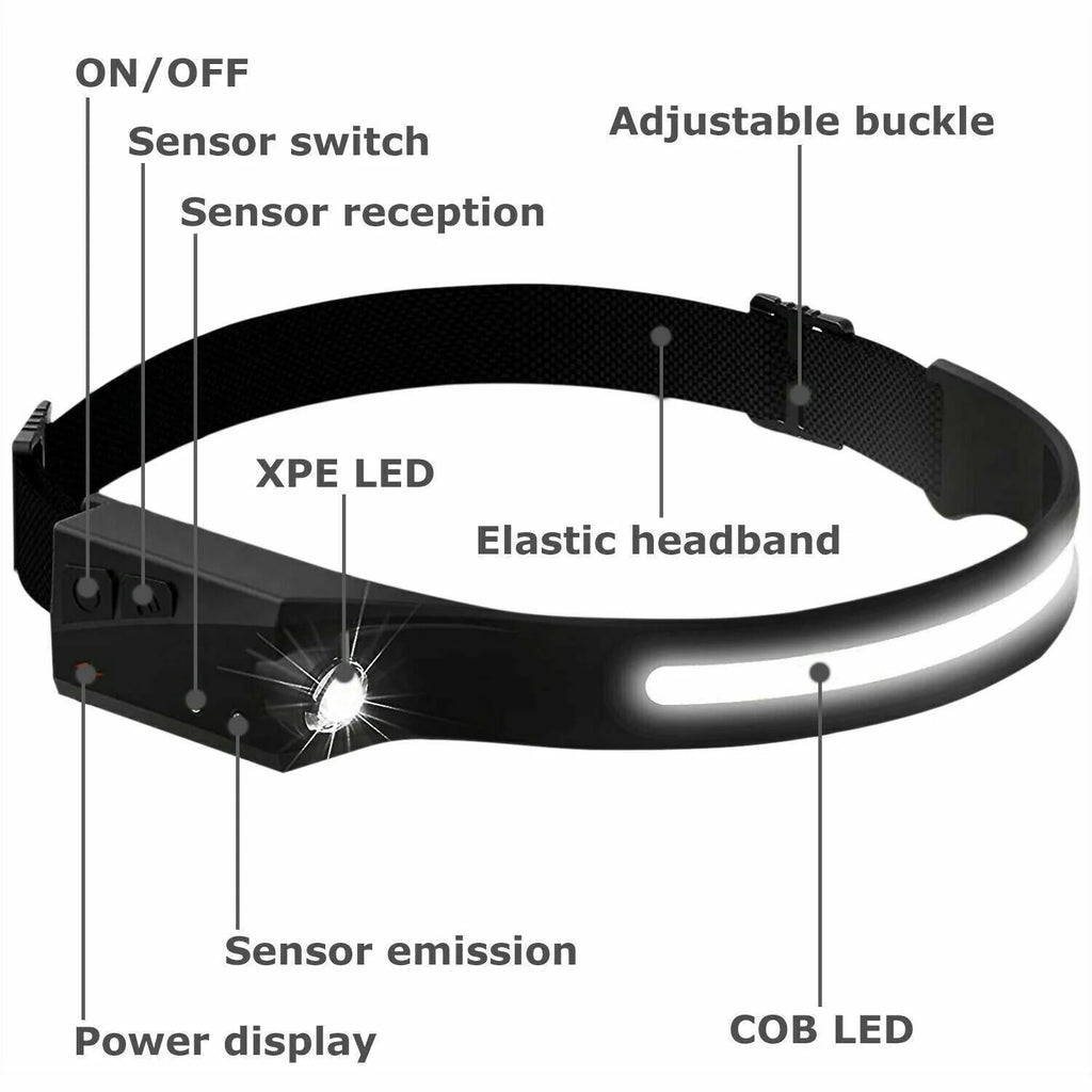 Illuminate Your Adventures with the COB LED Headlamp - USB Rechargeable, Lightweight, and Versatile Work Light