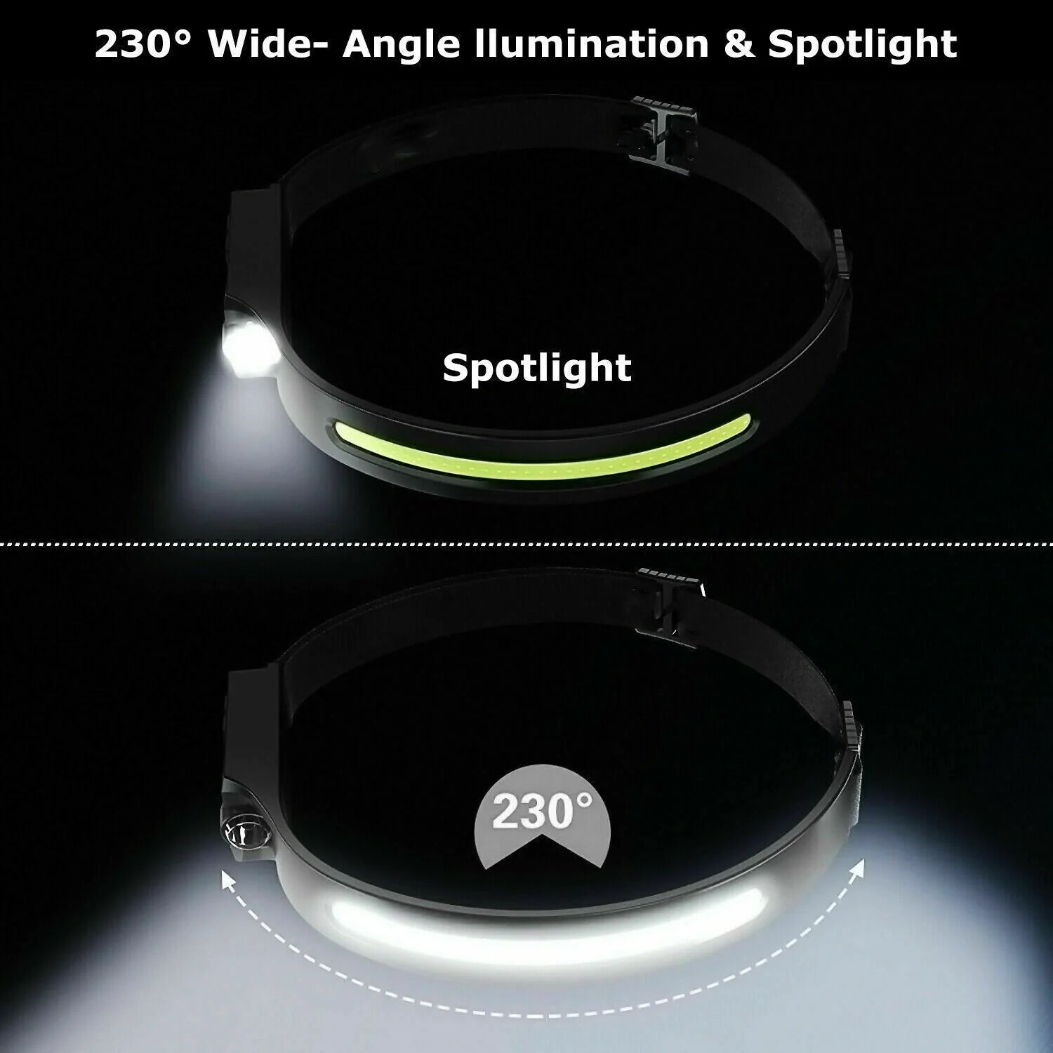 Illuminate Your Adventures with the COB LED Headlamp - USB Rechargeable, Lightweight, and Versatile Work Light
